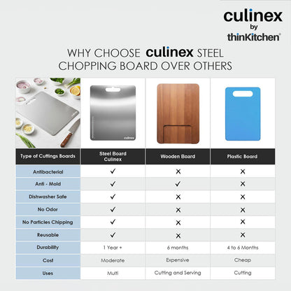 Premium Stainless Steel Chopping Board 1.5 mm Thick – 9 x 13 Inch | Food-Grade Metal Kitchen Cutting Board