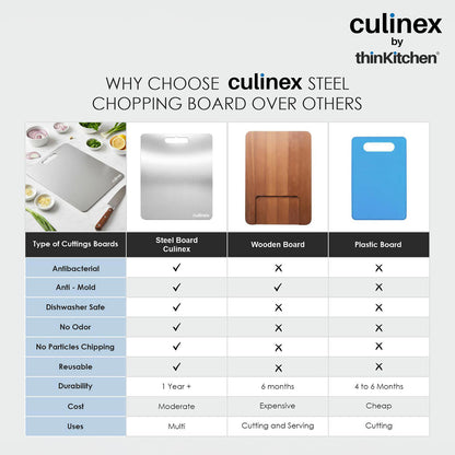 Premium Stainless Steel Chopping Board 1.5 mm Thick – 12 x 14 Inches | Food-Grade Metal Kitchen Cutting Board
