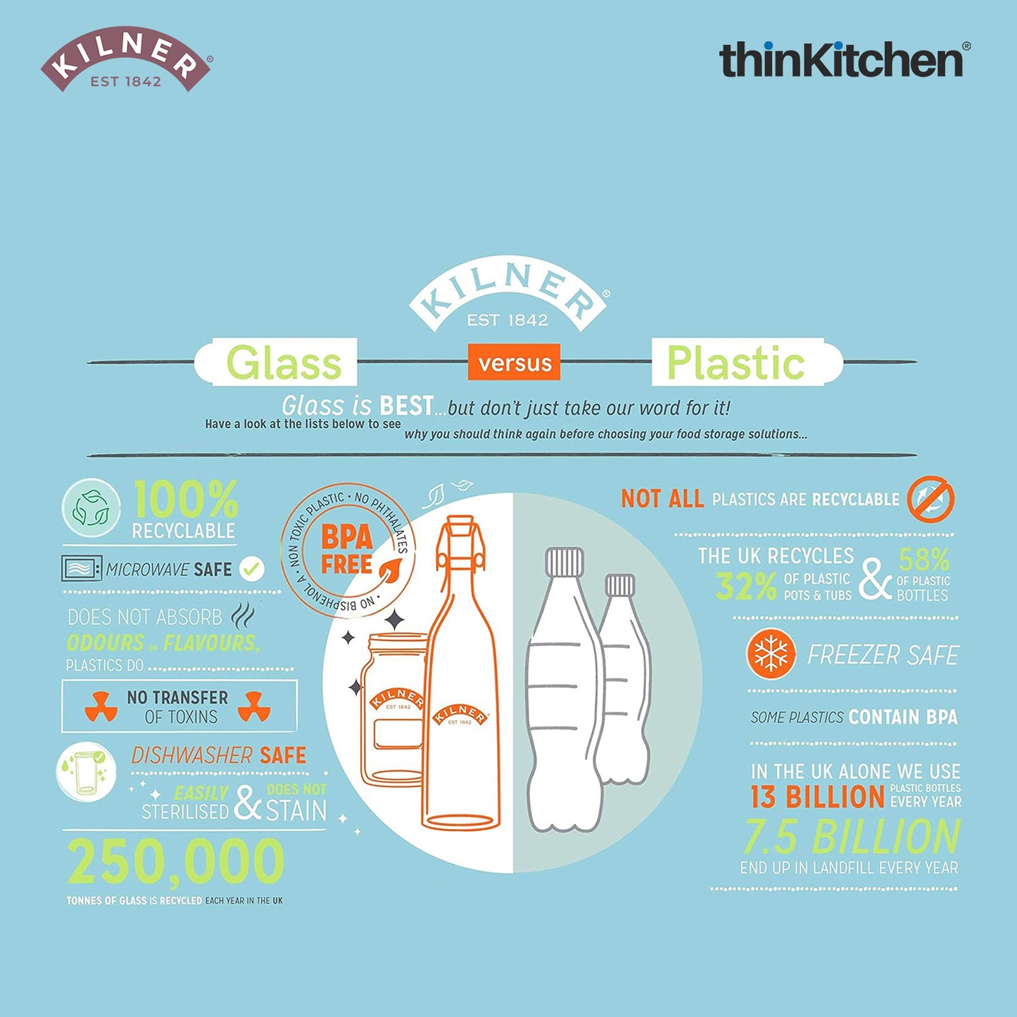Kilner Premium 568ml Clear Airtight Glass Bottle Set of 2 for Water, Milk, Juices, Shakes | Reusable Twist Top Bottle, BPA Free, Eco-Friendly Kitchen Storage