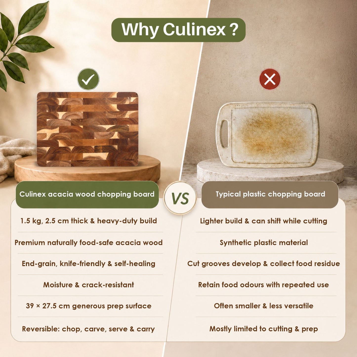 Culinex End-Grain Acacia Wood Premium Wooden Chopping Board with Reversible Design and Side Handles | Heavy-Duty Chopping, Carving & Serving Board