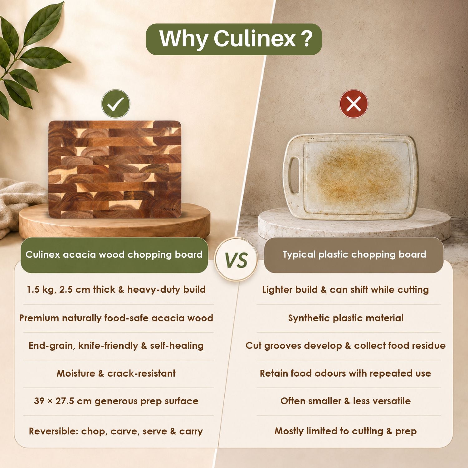Culinex End-Grain Acacia Wood Premium Wooden Chopping Board with Reversible Design and Side Handles | Heavy-Duty Chopping, Carving & Serving Board - 2