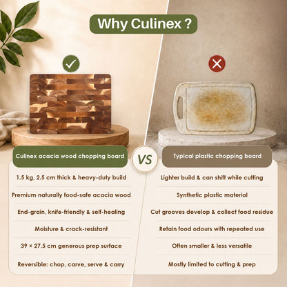 Culinex End-Grain Acacia Wood Premium Wooden Chopping Board with Reversible Design and Side Handles | Heavy-Duty Chopping, Carving & Serving Board