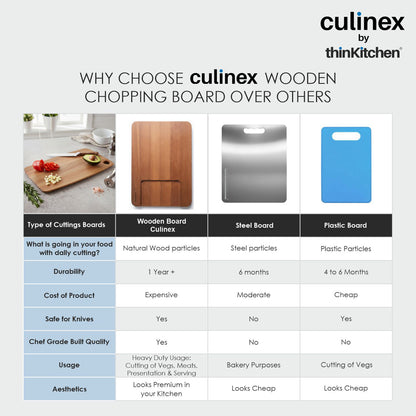 Culinex by thinKitchen Double-Sided Cutting Board | Rubber Wood & Carbonized Rubber Wood, Checkered Design with Juice Groove | Eco-Friendly Hardwood